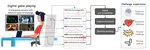 (CHI'23) ChallengeDetect: Investigating the Potential of Detecting In-Game Challenge Experience from Physiological Measures