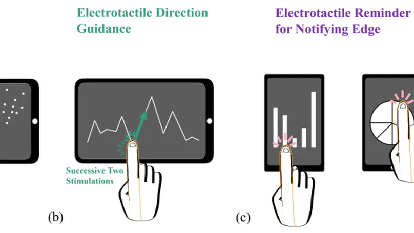 (CHI'24) Designing Unobtrusive Modulated Electrotactile Feedback on Fingertip Edge to Assist Blind and Low Vision (BLV) People in Comprehending Charts