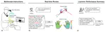 (CHI'25) Designing LLM-Powered Multimodal Instructions to Support Rich Hands-on Skills Remote Learning: A Case Study with Massage Instructors and Learners