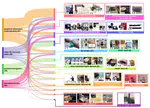 (TACCESS'25) How Can Haptic Feedback Assist People with Blind and Low Vision (BLV): A Systematic Literature Review